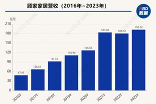 美记：奇才愿用库兹马换多个首轮 泰厄斯-琼斯市场热度很高